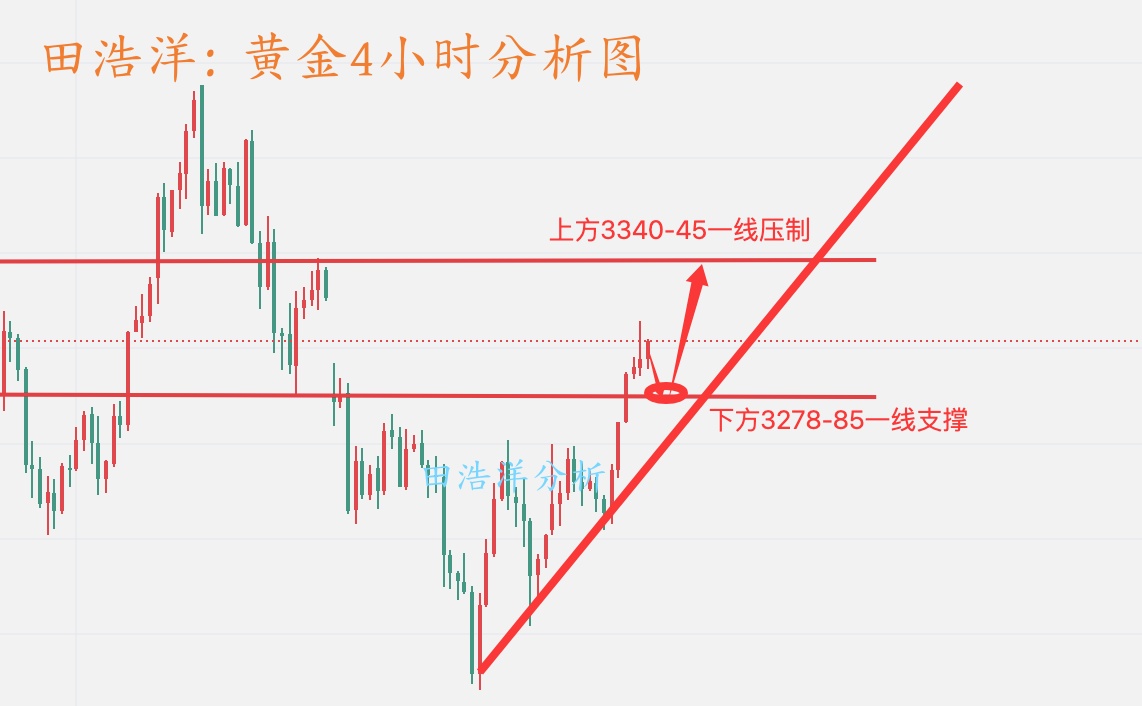 黄金4小时分析图_副本.jpg