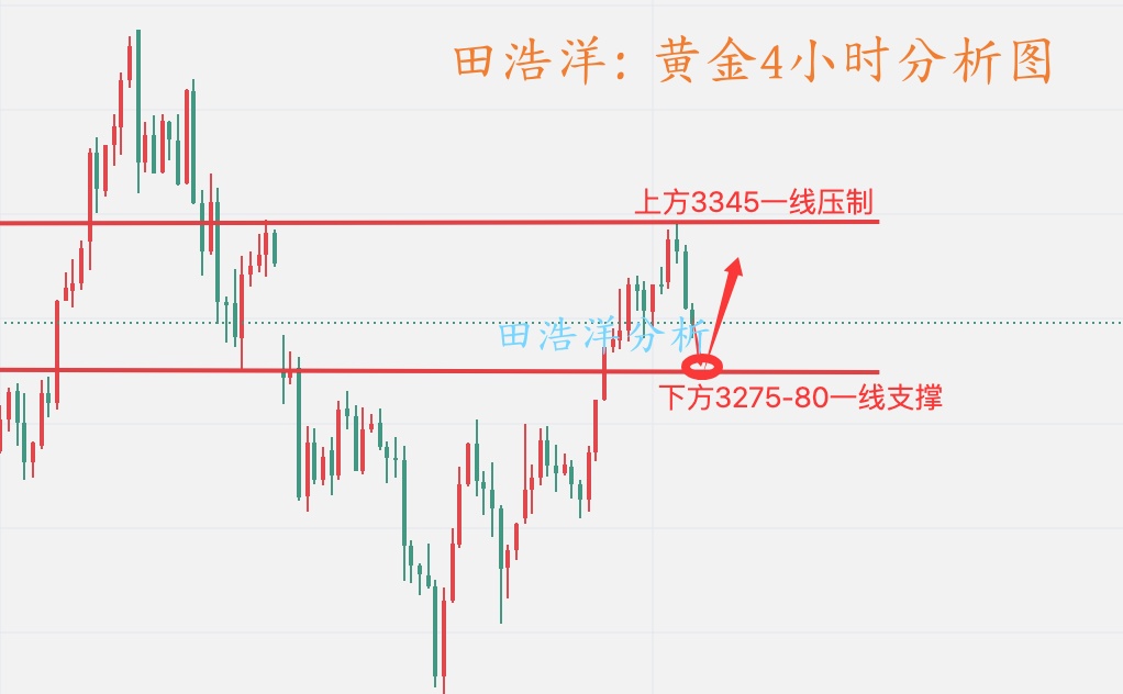 黄金4小时分析图_副本.jpg