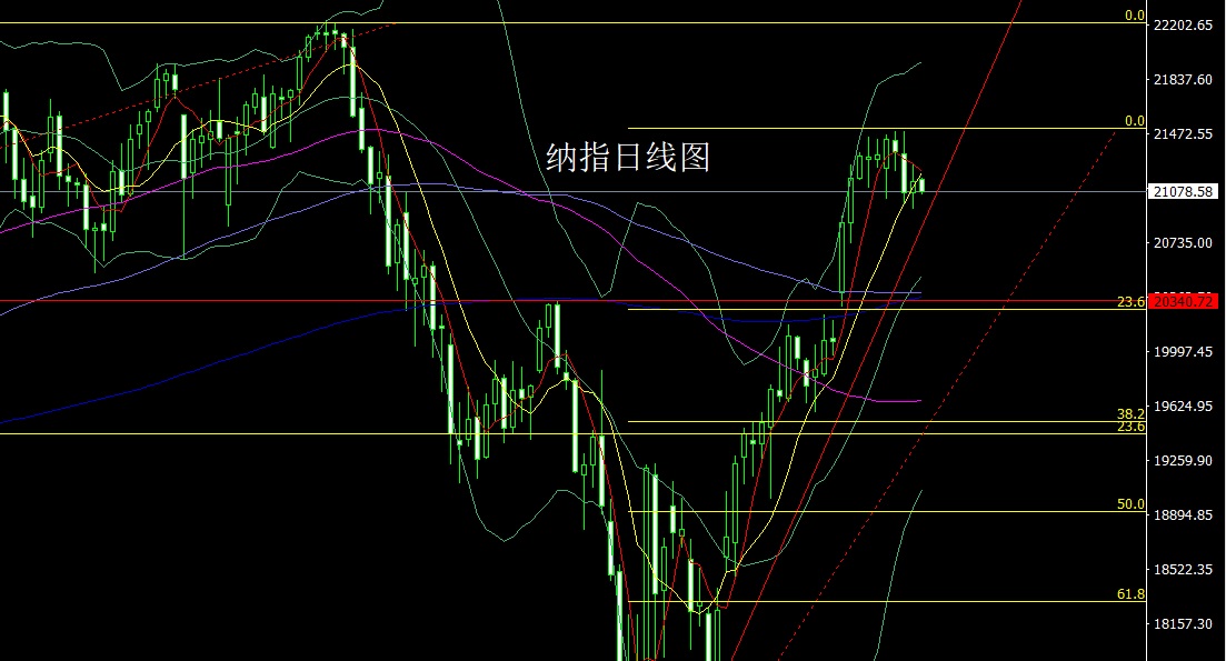 纳指.jpg