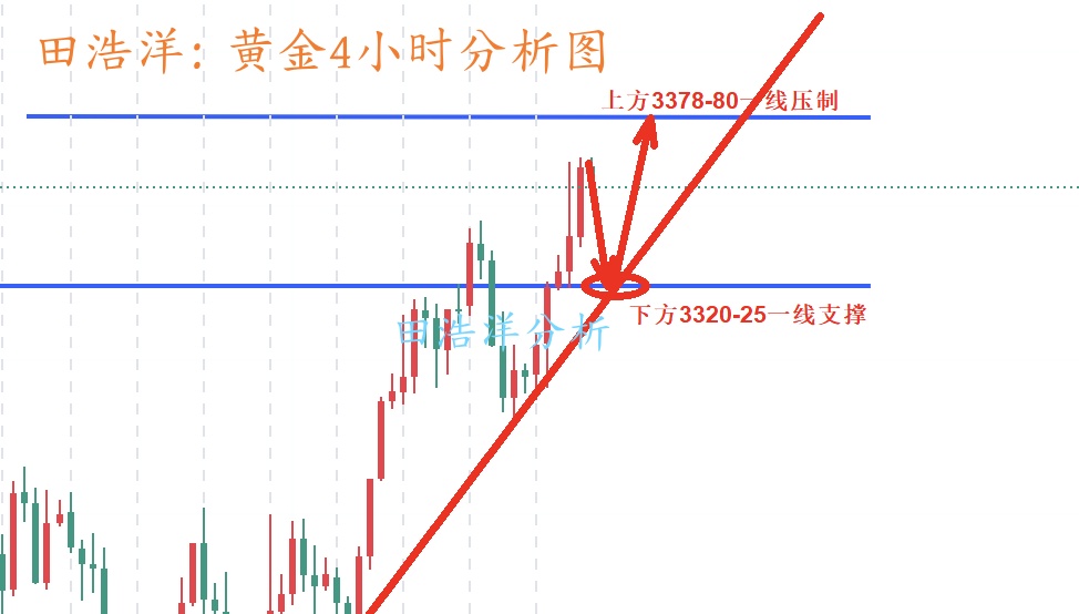 黄金4小时分析图_副本.jpg