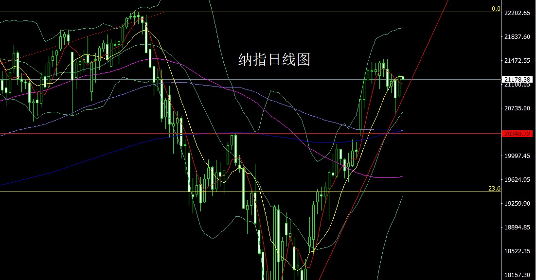 纳指.jpg