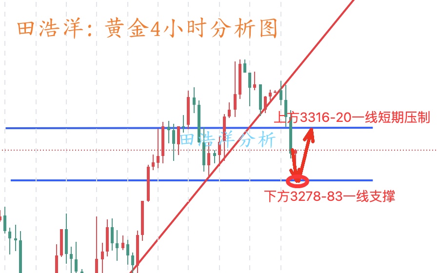 黄金4小时分析图_副本.jpg