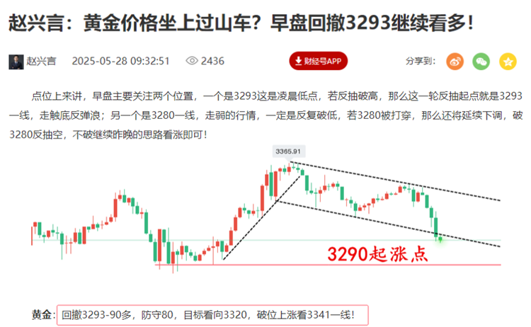 黄金预测图...png