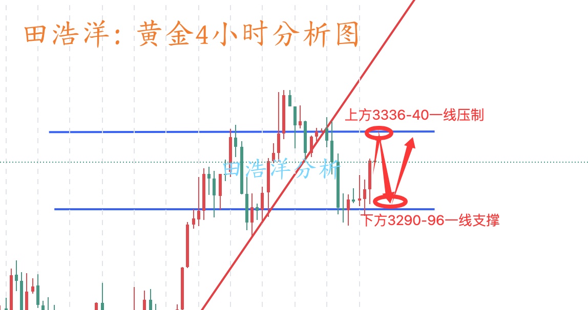 黄金4小时分析图_副本.jpg