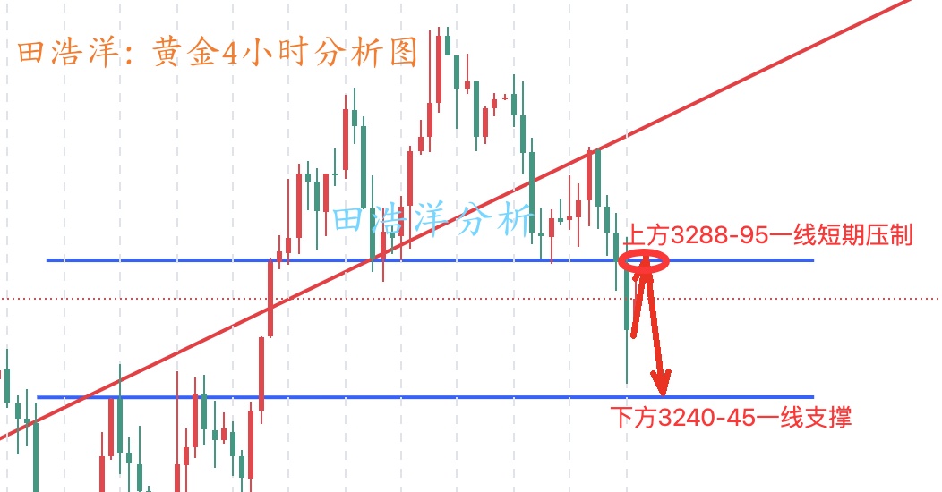黄金4小时分析图_副本.jpg