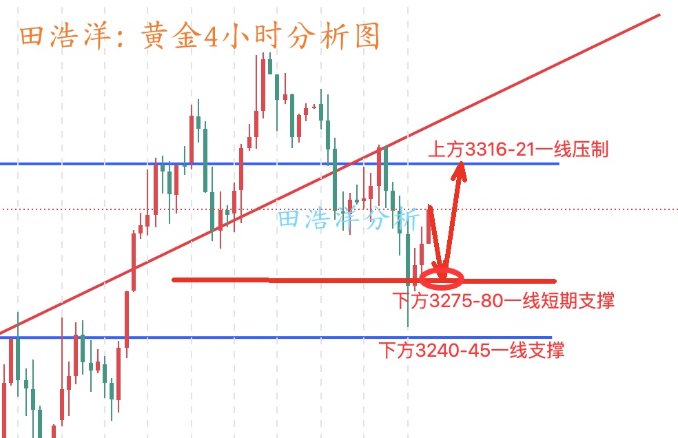黄金4小时分析图_副本.jpg