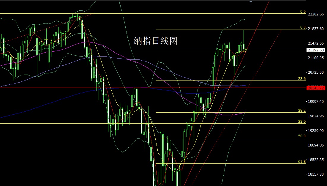 纳指.jpg