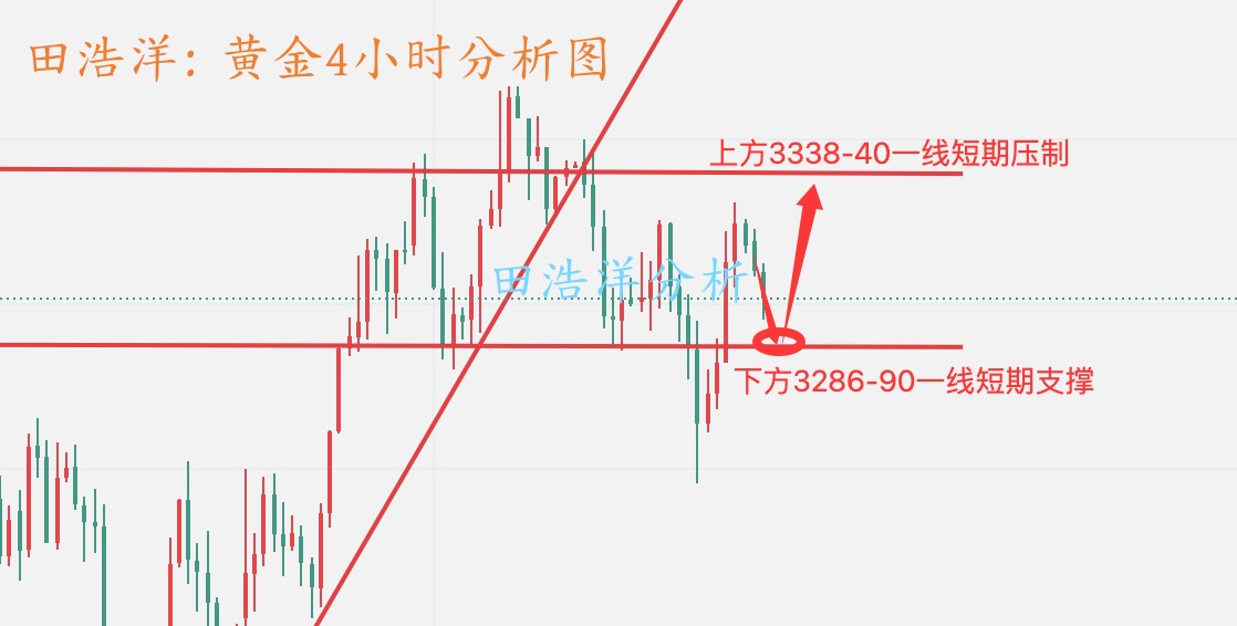 黄金4小时分析图_副本.jpg