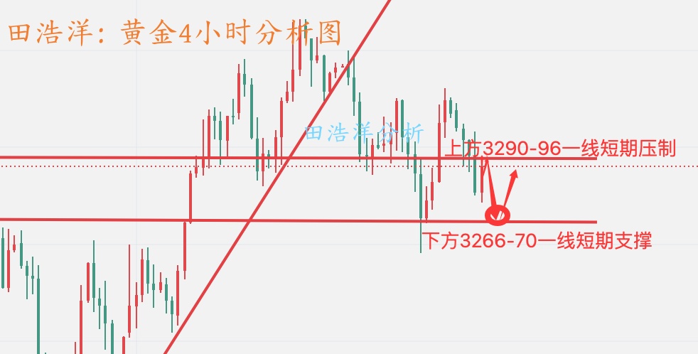 黄金4小时分析图_副本.jpg