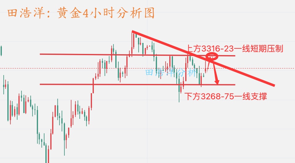 黄金4小时分析图_副本.jpg