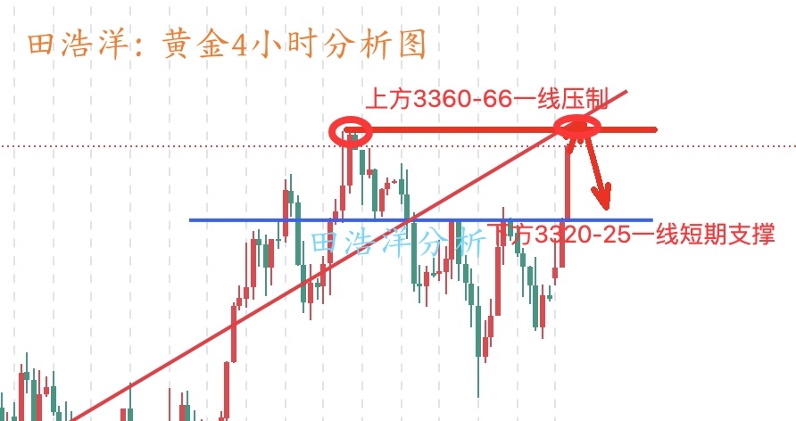 黄金4小时分析图_副本.jpg