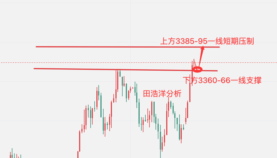 黄金4小时分析图.jpg