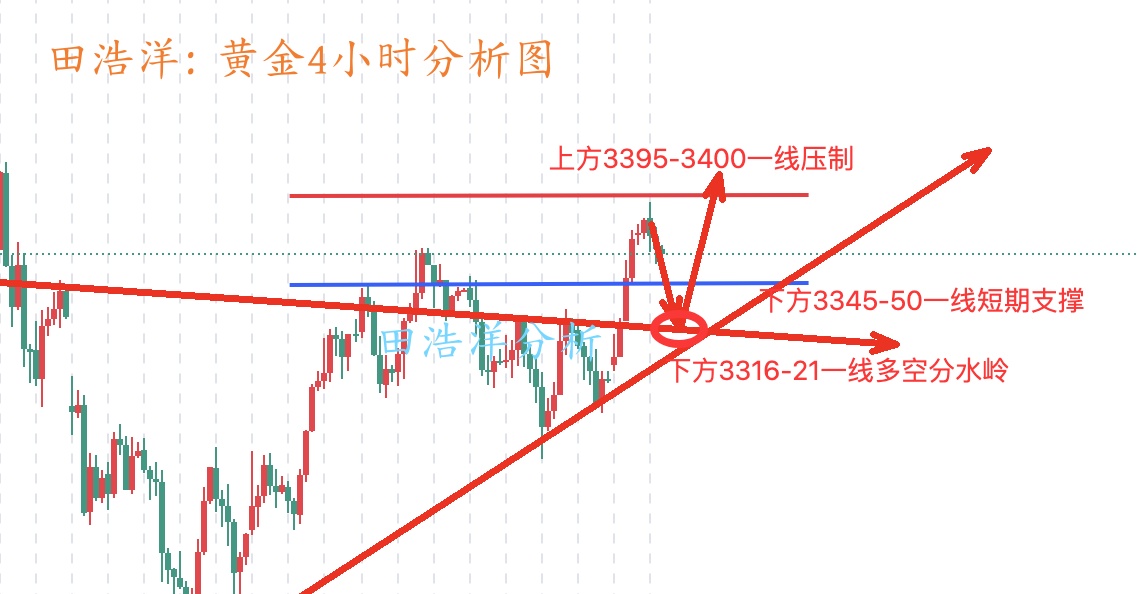 黄金4小时分析图_副本.jpg