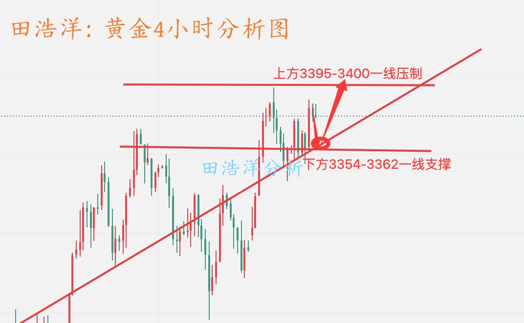 黄金4小时分析图_副本.jpg