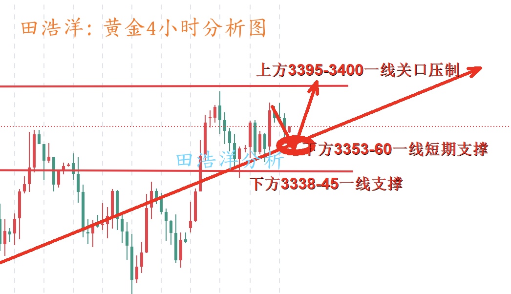 黄金4小时分析图_副本.jpg