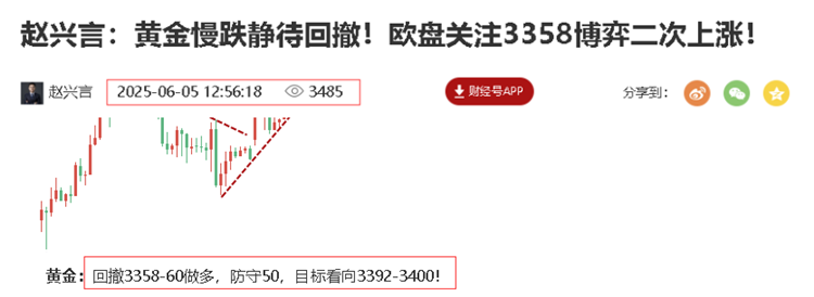 黄金预测图.png