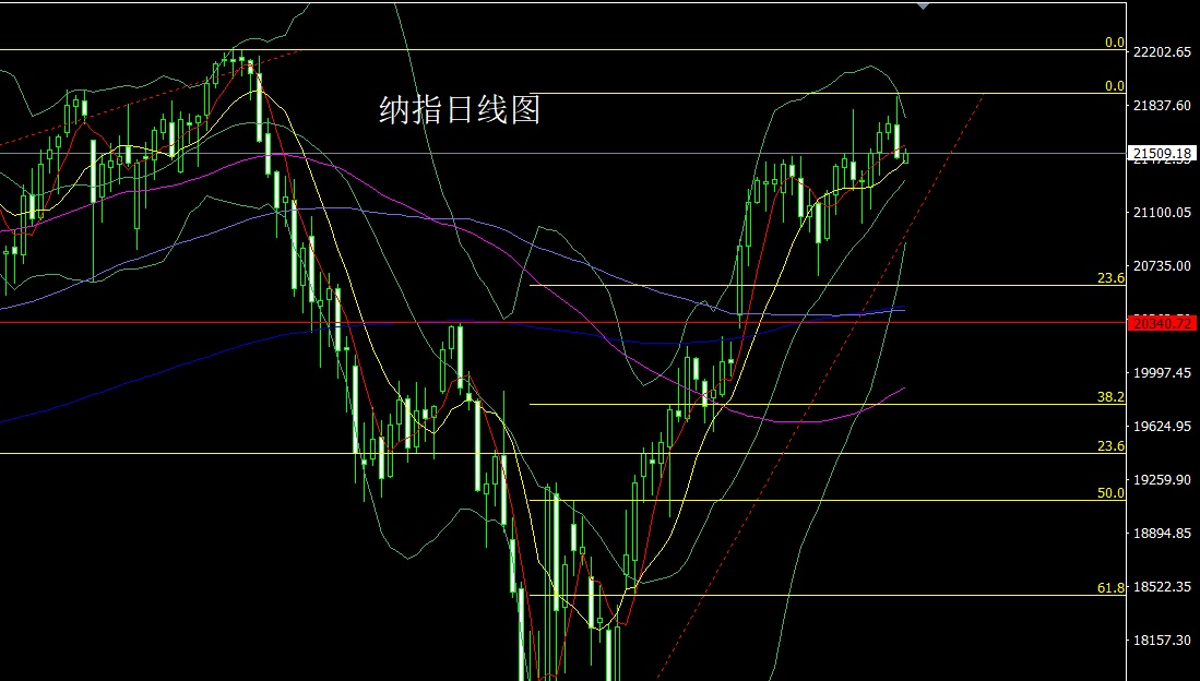 纳指.jpg