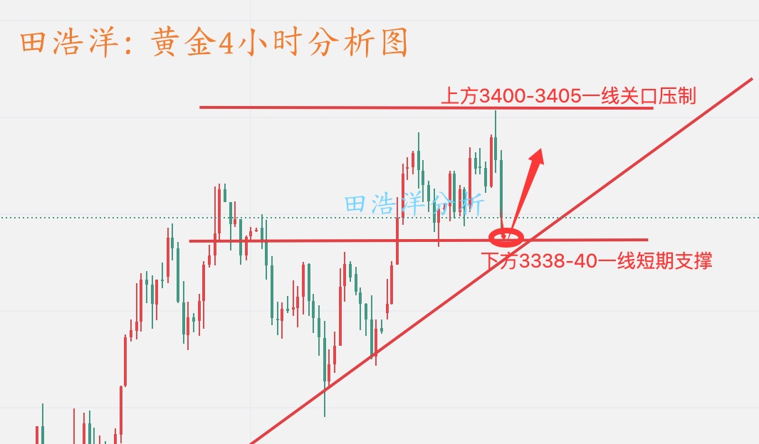 黄金4小时分析图_副本.jpg