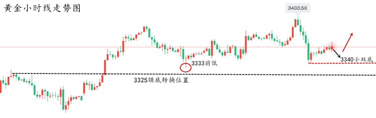 黄金走势图.png