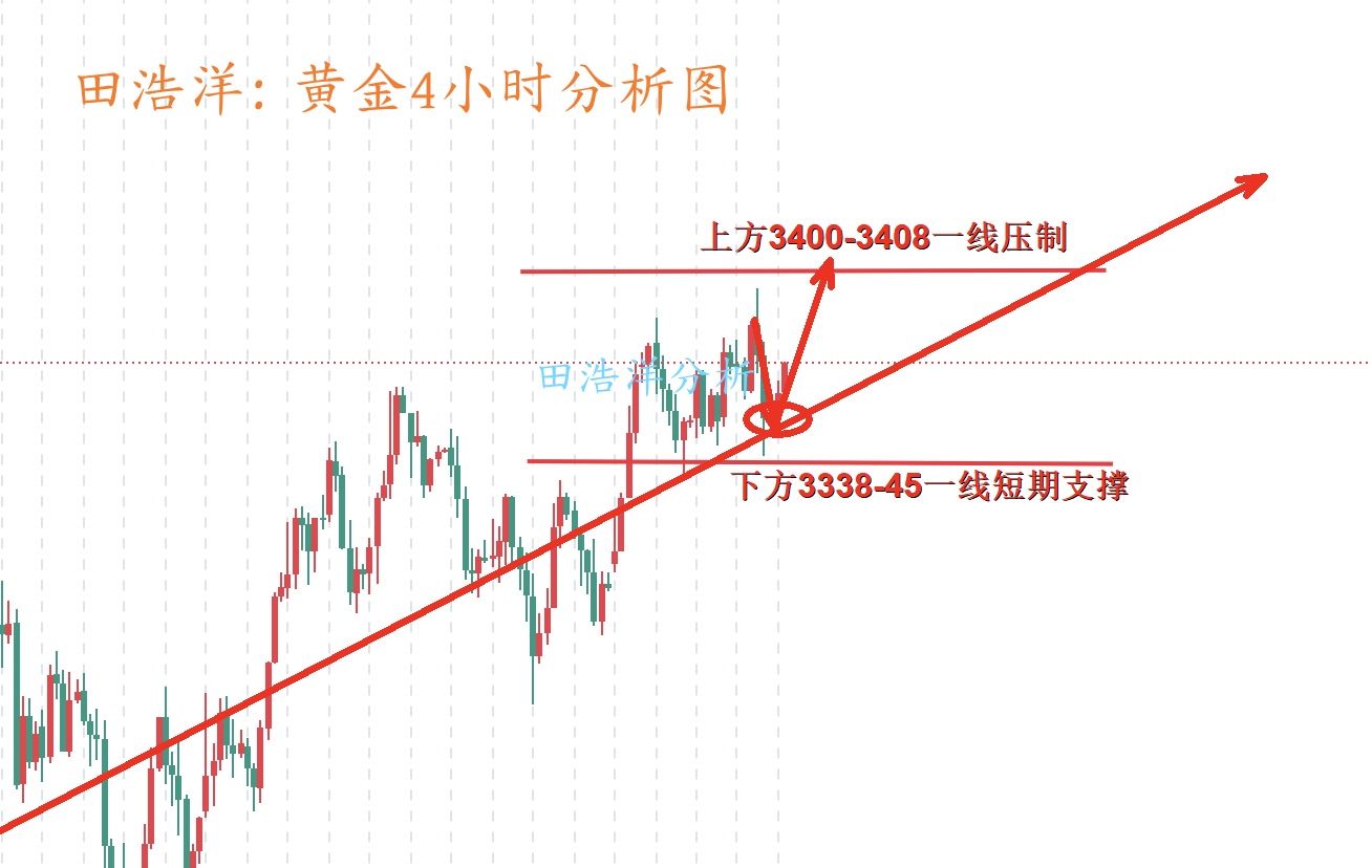 黄金4小时分析图_副本.jpg