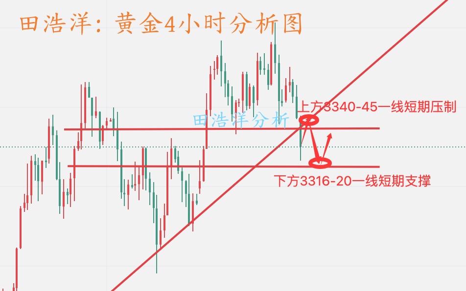 黄金4小时分析图_副本.jpg