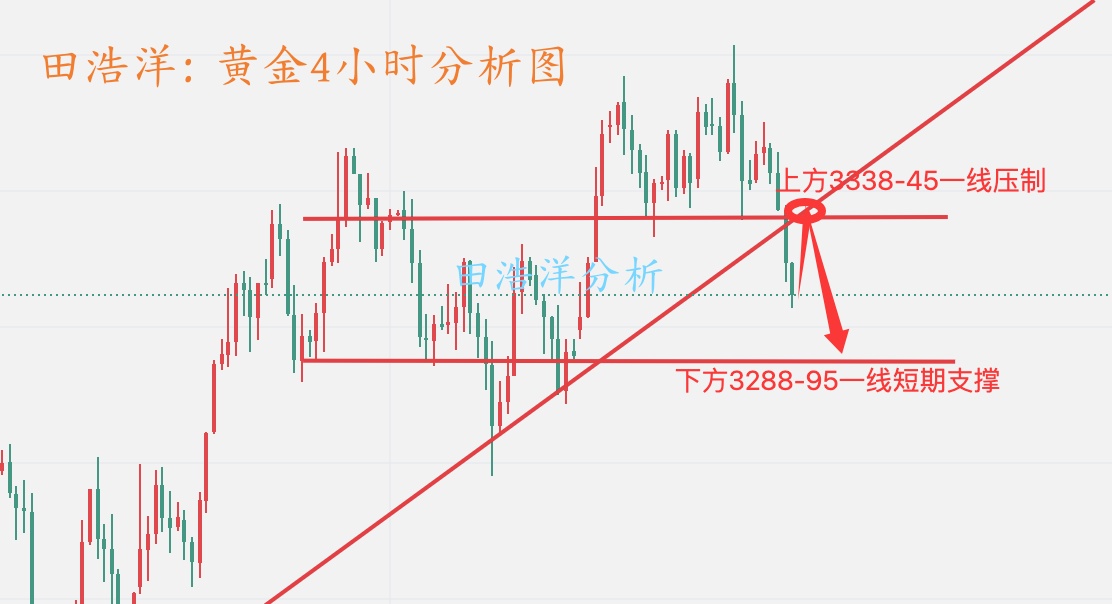 黄金4小时分析图_副本.jpg