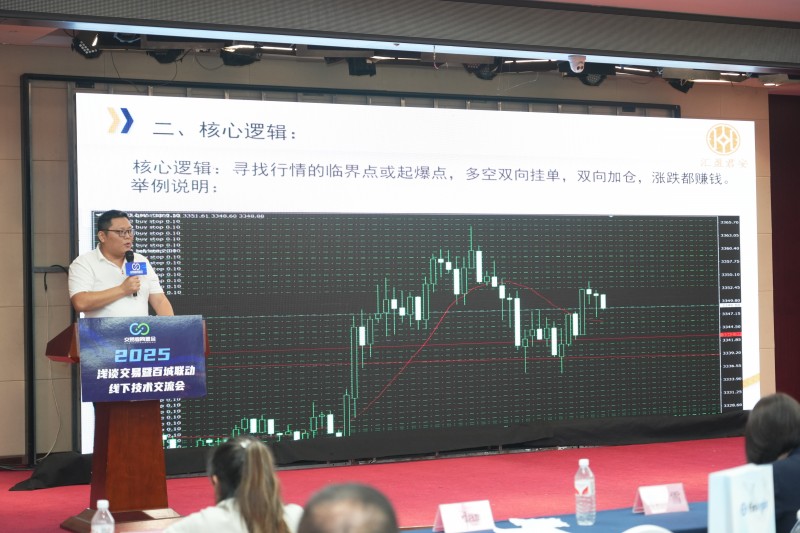 交易者同盟会2025浅谈交易暨百城联动线下技术交流会●临沂站取得圆满成功！