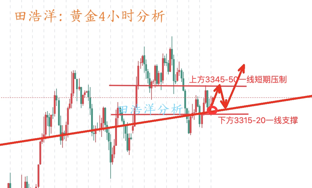 黄金4小时分析图_副本.jpg
