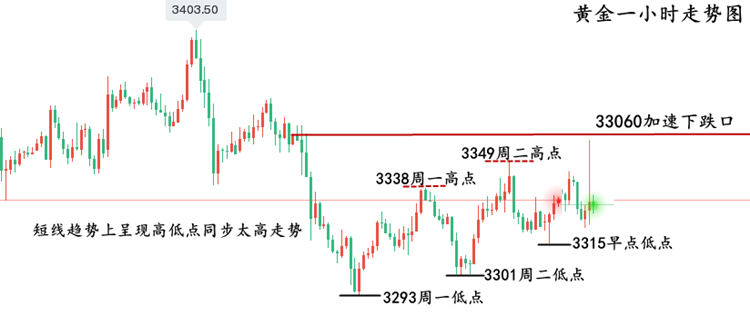 黄金走势图...png