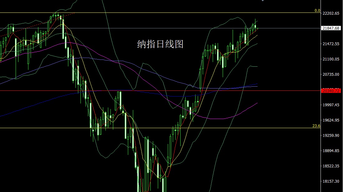 纳指.jpg