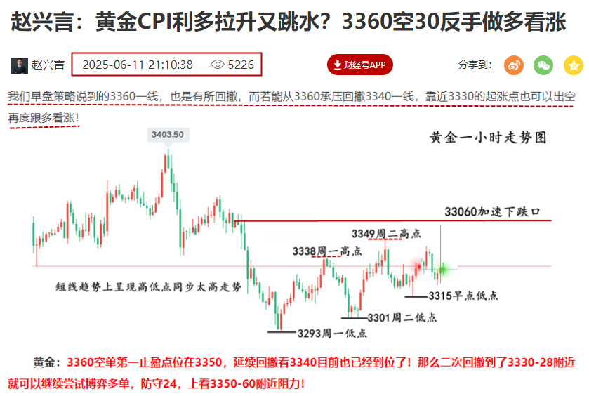 黄金预测图.png