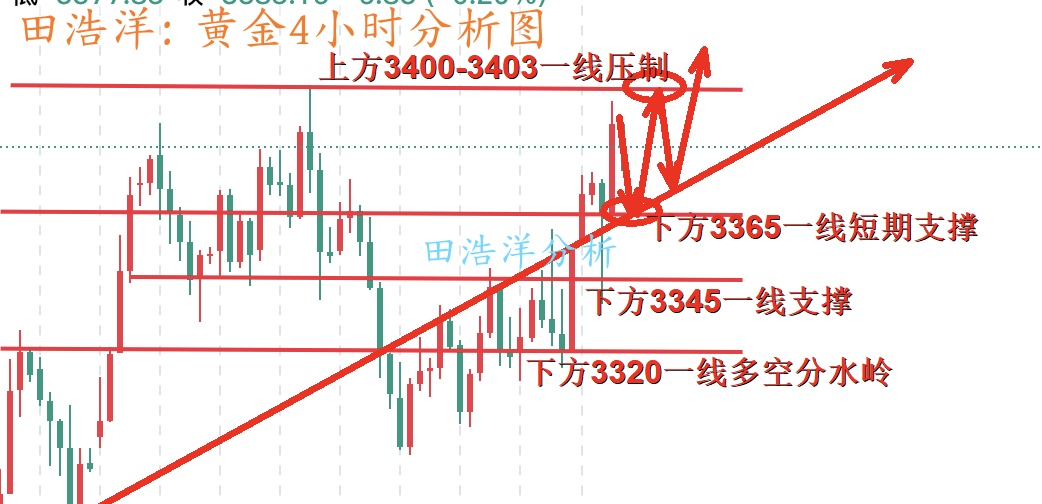 黄金4小时分析图_副本.jpg