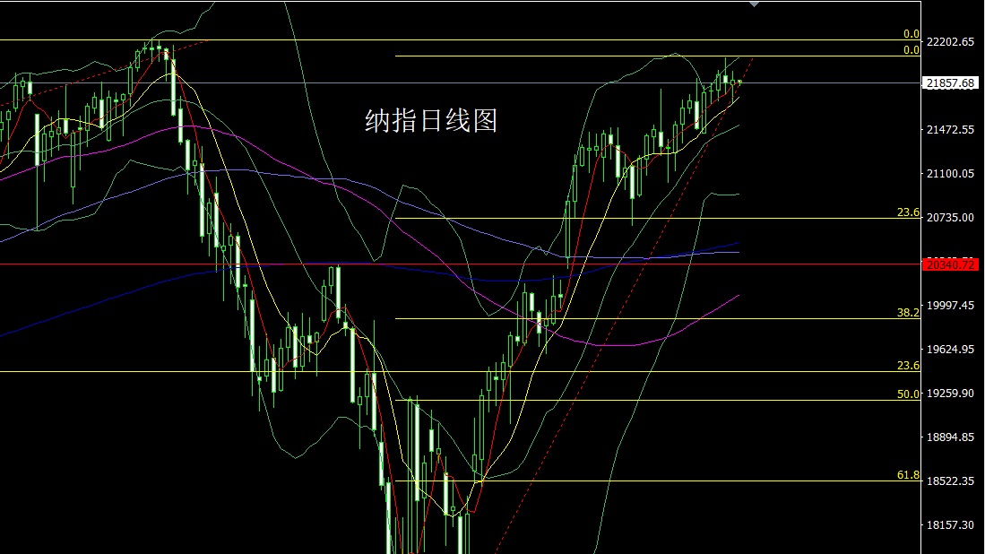 纳指.jpg