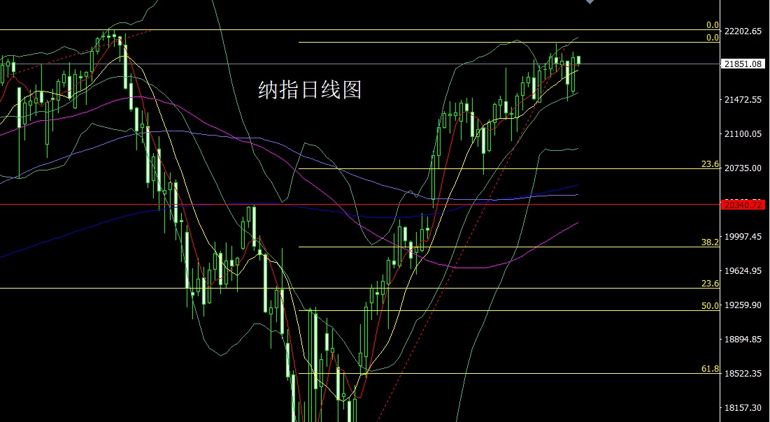 纳指.jpg