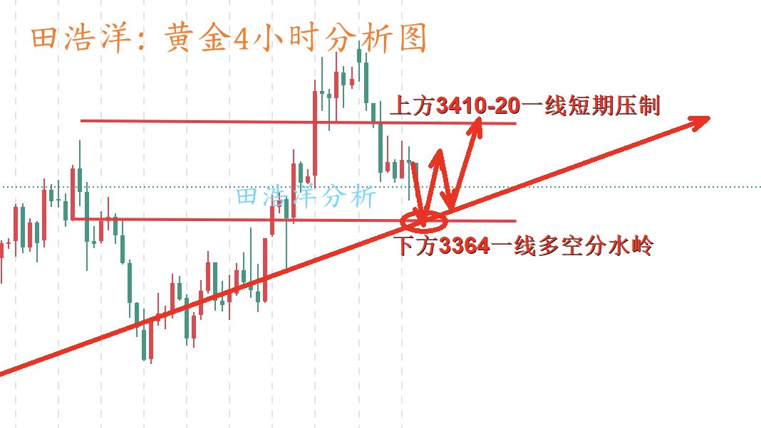黄金4小时分析图_副本.jpg