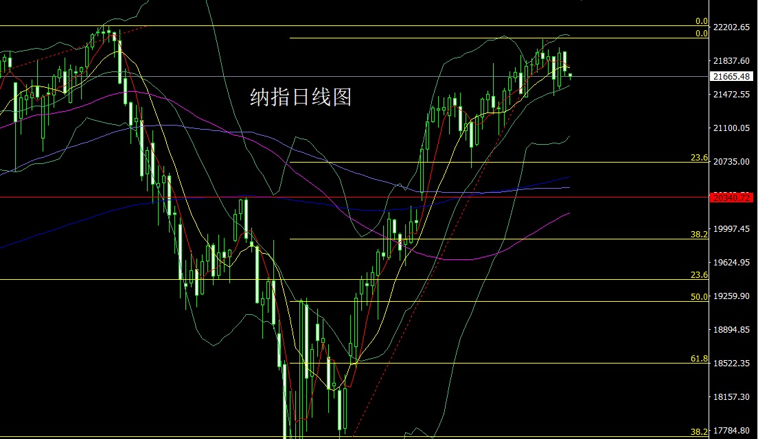 纳指.jpg