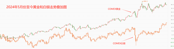 黄金.png