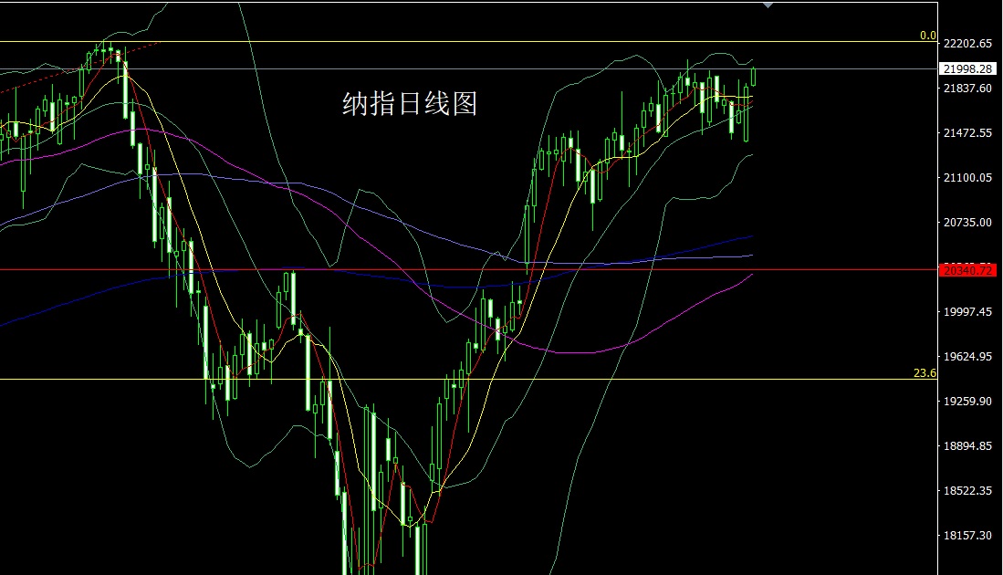 纳指.jpg