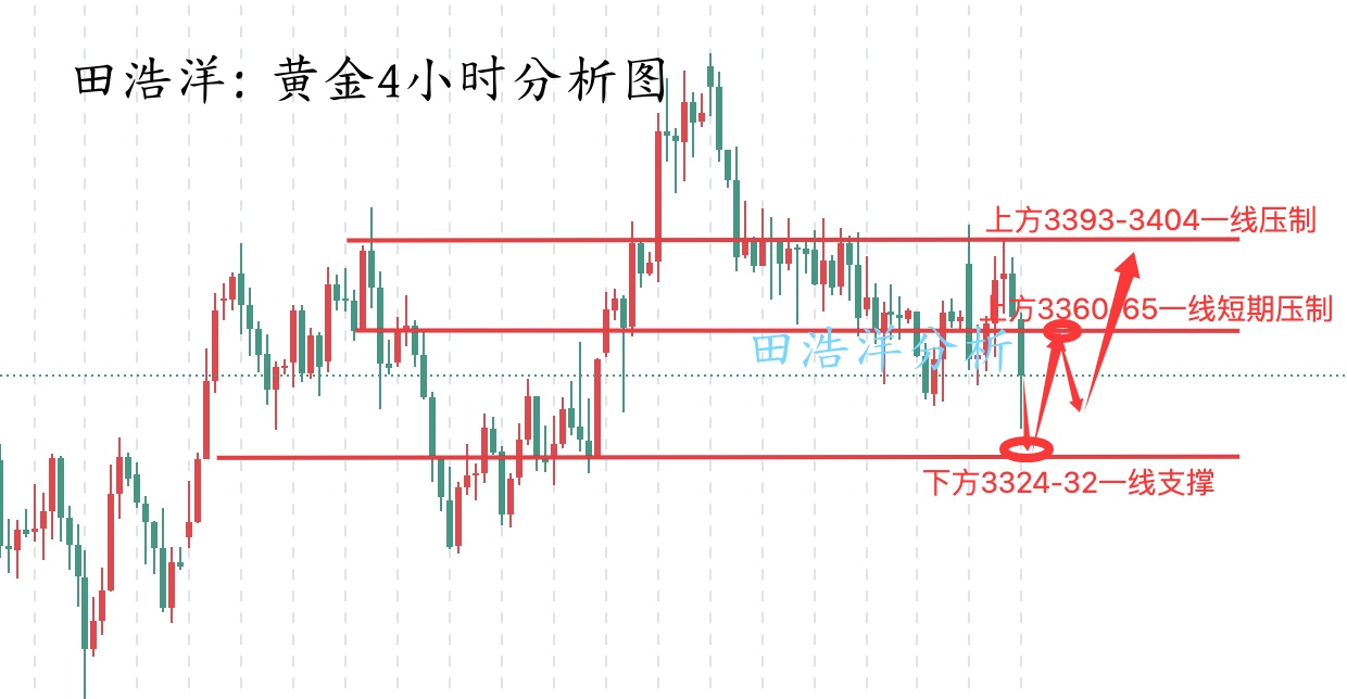 黄金4小时分析图_副本.jpg