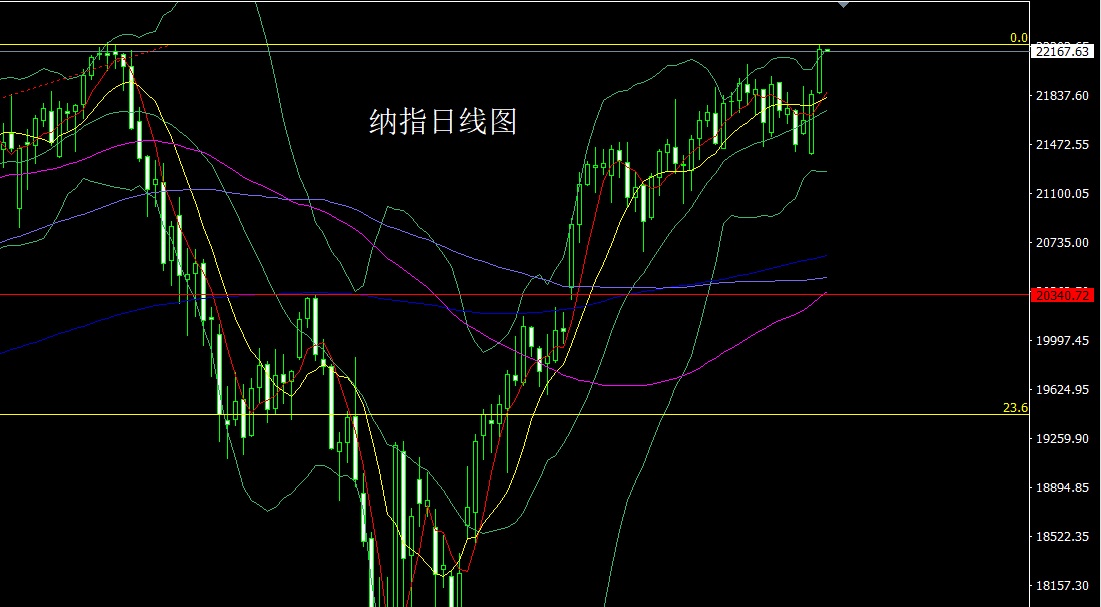 纳指.jpg