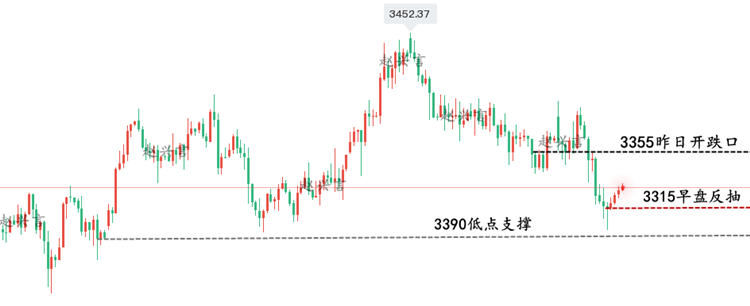 黄金走势图22.png