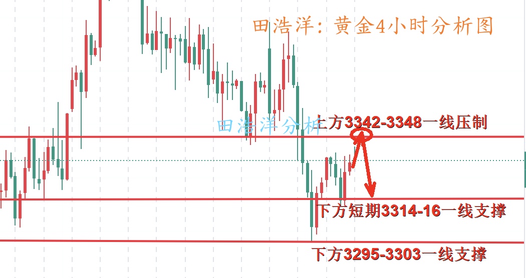 黄金4小时分析图_副本.jpg