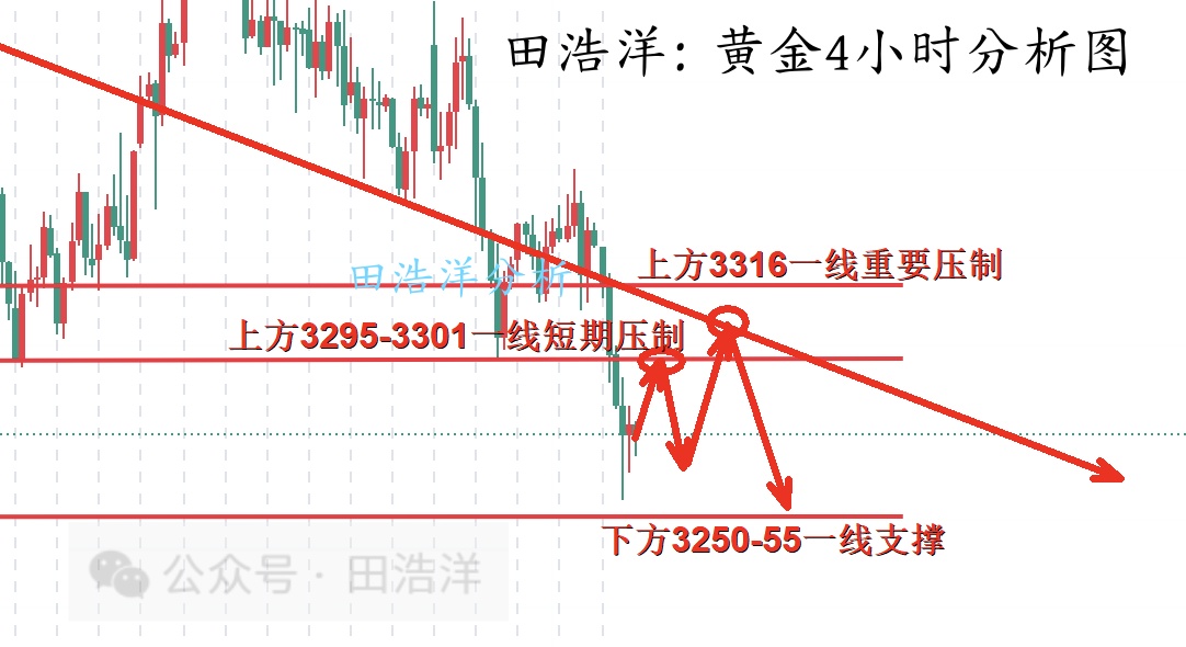 黄金4小时公众号.jpg