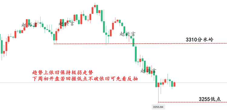 黄金走势图.png