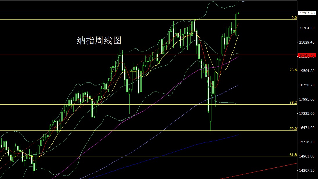 纳指.jpg