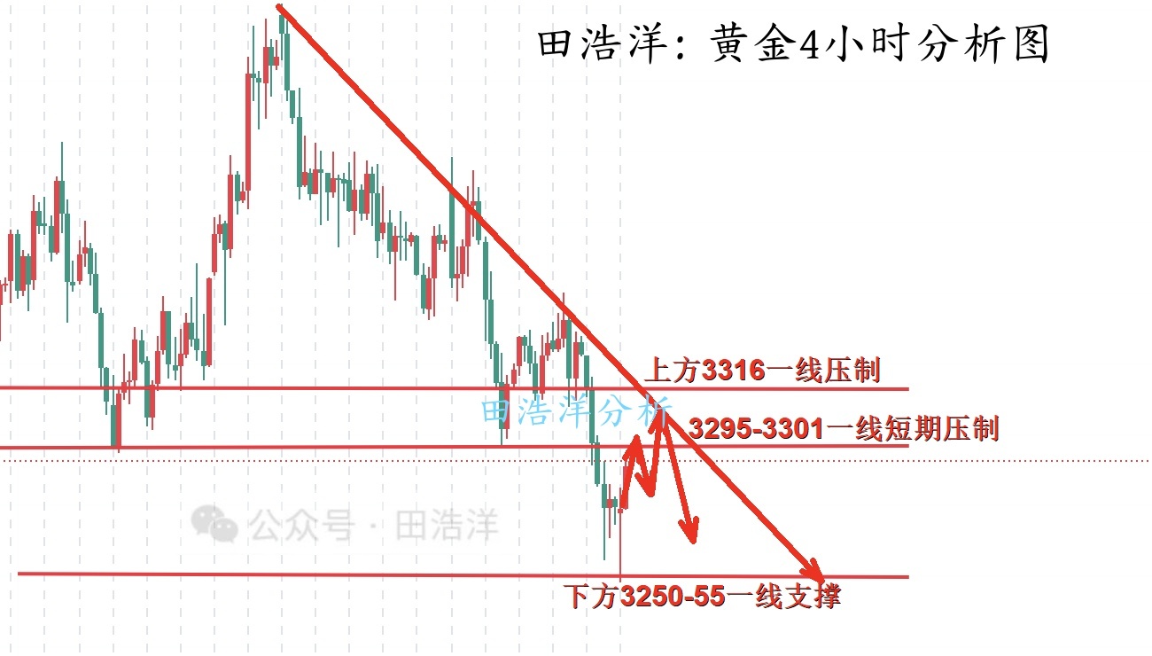 黄金分析图号.jpg