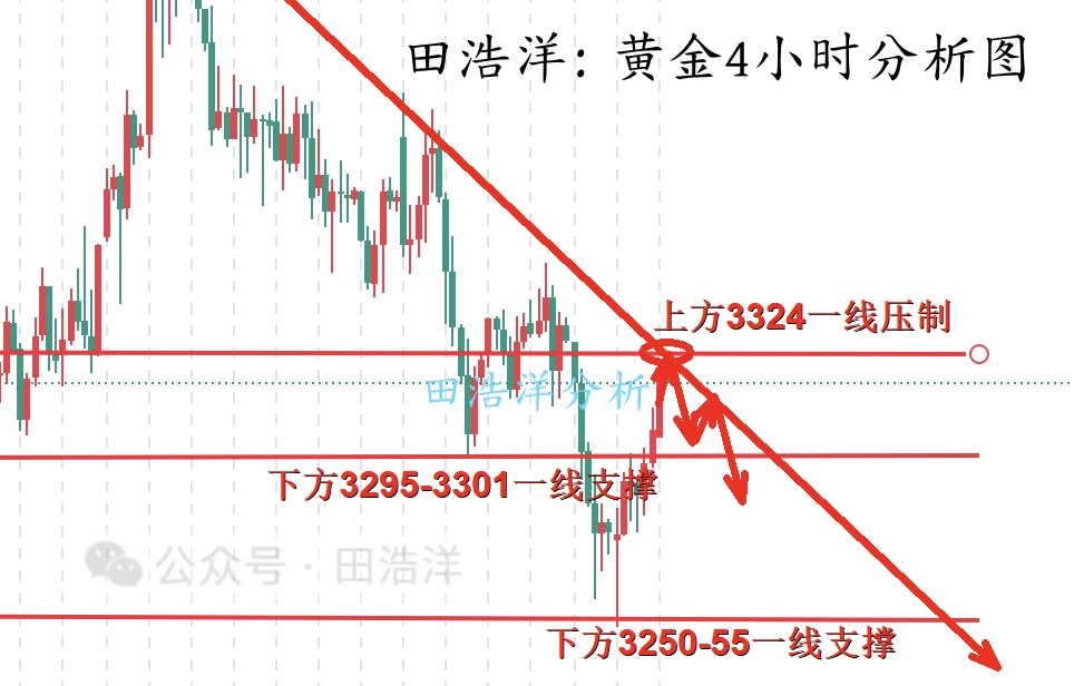 黄金4小时号.jpg