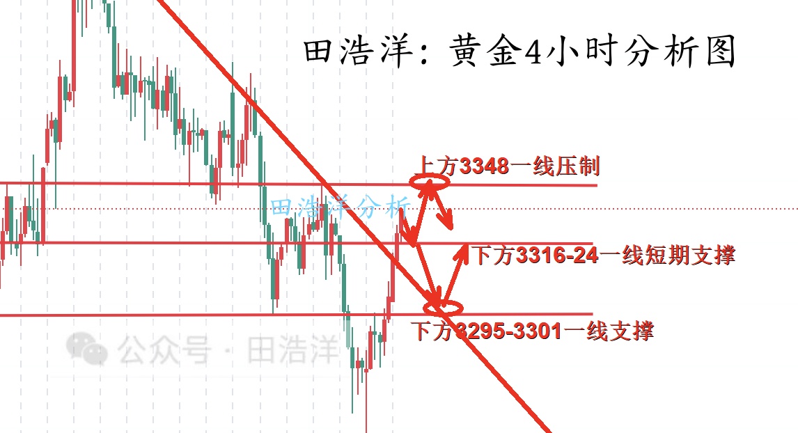 黄金4小时分析号.jpg