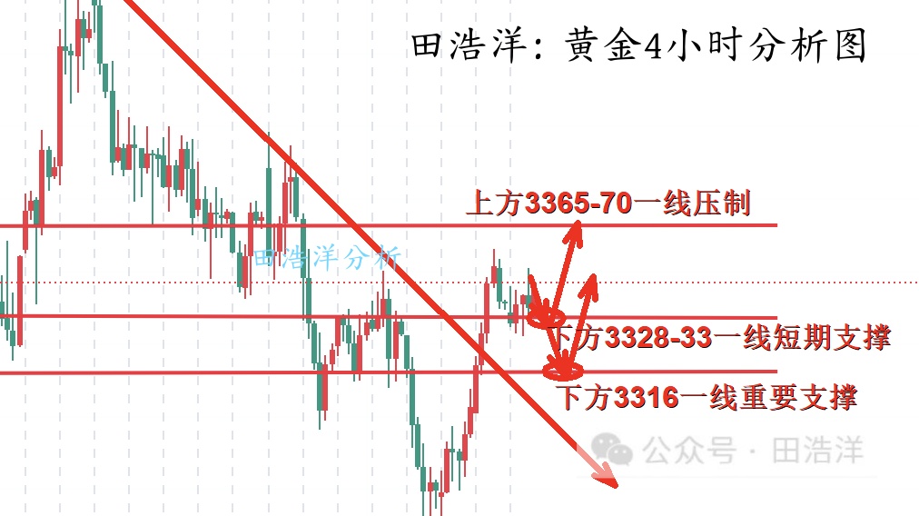 黄金4小时分析号.jpg