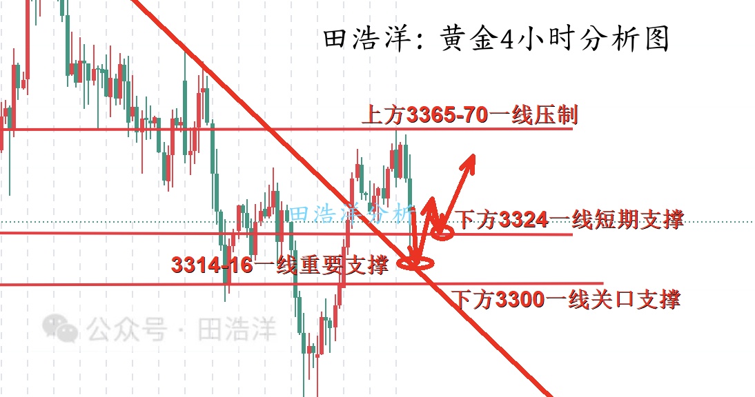 黄金4小时分析号.jpg